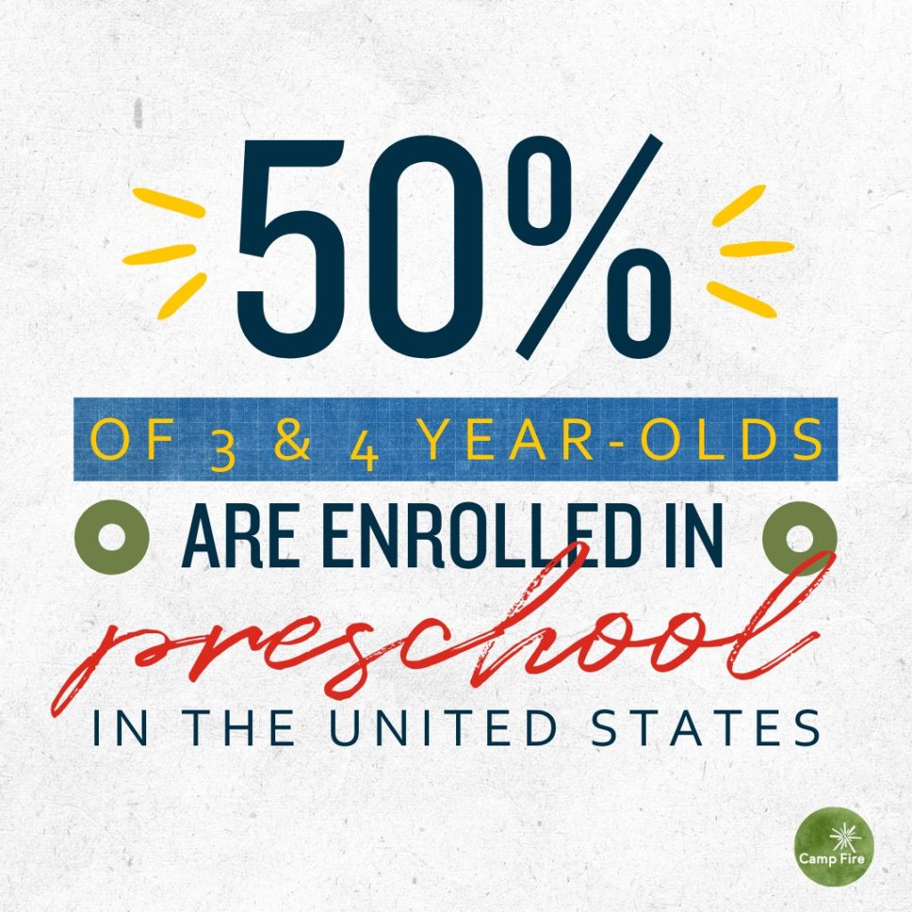 In the U.S., only around half of 3- and 4-year-olds are enrolled in preschool programs.